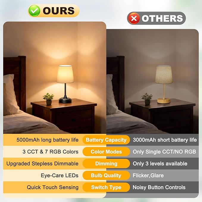 Wowag Small Cordless Table Lamp Rechargeable,5000mAh Battery Operated Desk Lamp,3 Colors & 7 RGB Stepless Dimmable,Touch Ambient Light for Bedside,Bedroom,Dining Room,Living Room,Black,WhiteShade