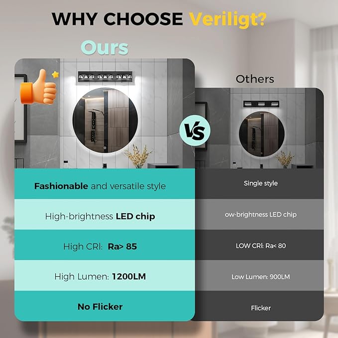 LED Modern Bathroom Vanity Light Fixtures (3-Light, 24W, 21.6-Inch), Matte Black Modern Crystal Bathroom Wall Lighting Fixtures Over Mirror (Cool White 5500K) for Apartment, Hotel