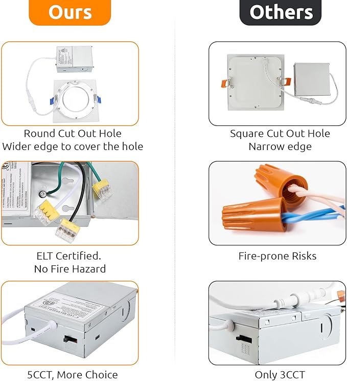 HONZIN Square LED Recessed Lighting 4 Inch, 5CCT Ultra Thin Led Recessed Ceiling Lights 1 Pack, Selectable 2700K/3000K/3500K/4000K/5000K, 9W, IC Rated, Dimmable Square White Trim with Junction Box