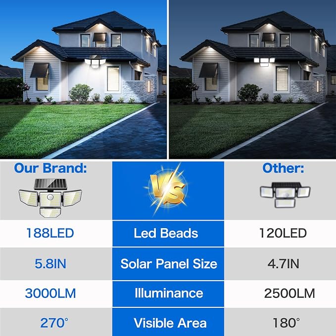 Adewalk Outdoor Solar Light - Upgrade 3000LM 188 LED Motion Sensor for 4 Heads IP65 Waterproof Powered Switch Control Darkroom Backyard Outside Security