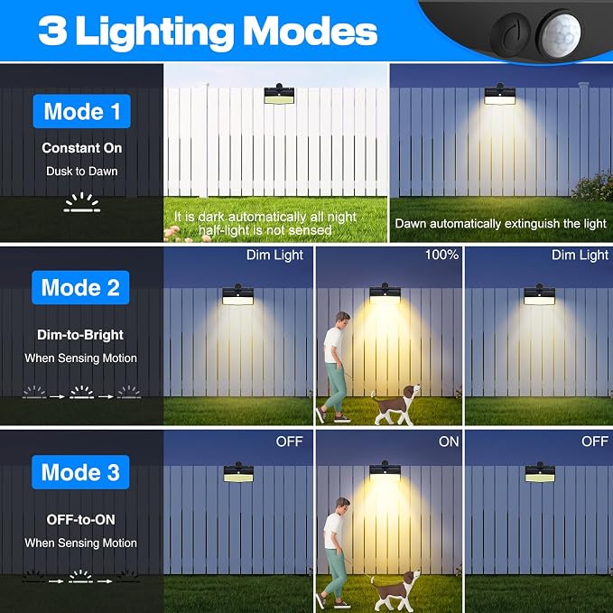 Peasur 368 LED Solar Lights Outdoor Motion Sensor, Fence Light with 3 Lighting Modes, Solar Powered Security Lights Waterproof for Outside Yard Deck Garden,Warm White