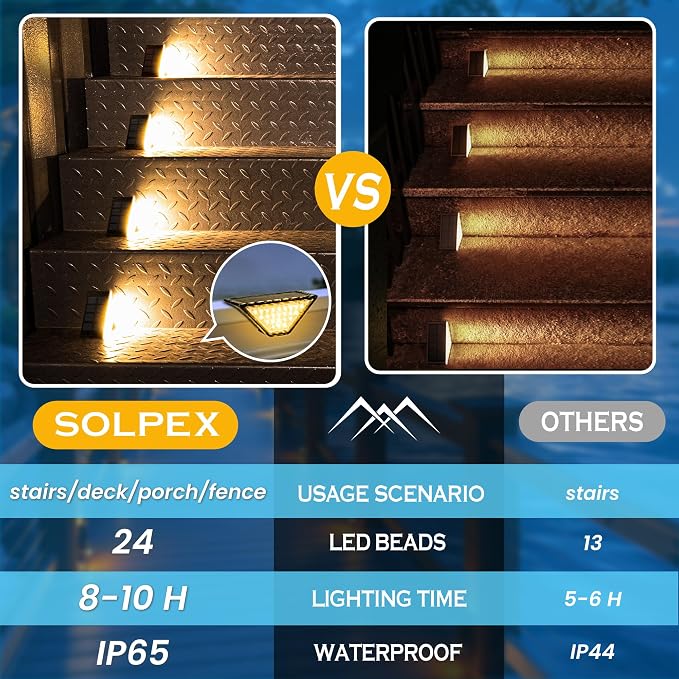 SOLPEX Solar Step Lights for Outside, 24 LEDs Solar Stair Lights Outdoor Waterproof Decor for Porch, Front Door, Stair, Step, Deck, Fence, Balcony, Patio, Wall, Yard, Garden(6 Pack, Warm White)