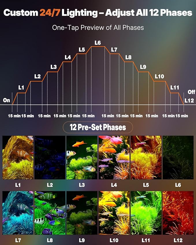 Pawfly Aquarium Light with Bluetooth for Plants, 5W 8 inch Full Spectrum Fish Tank Light for 8-15 inch Fish Tanks, Submersible LED Lights with App Control, Timer Modes & Adjustable Brightness