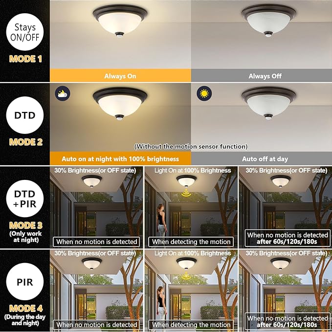 Motion Sensor Outdoor Ceiling Light with Remote, Dusk to Dawn Flush Mount Porch Light with 4 Modes, Close to Ceiling Light Fixture 2 LED Bulbs Included for Patio/Garage/Hallway