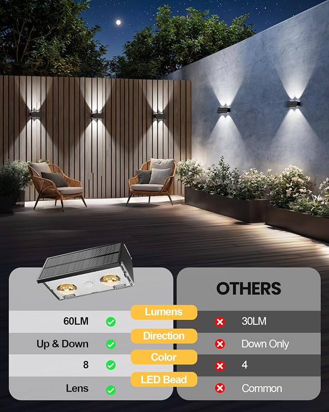Bridika Solar Fence Lights, 8 Pack Up and Down Solar Lights Outdoor Waterproof, 8 Colors Lens LED Dusk to Dawn Wall Lights for Fence, Patio, Deck, Backyard, Garden