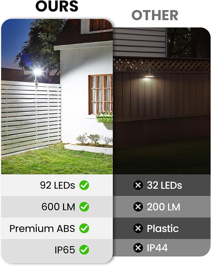 Clip On Solar Lights Outdoor, Motion Sensor Outdoor Lights, 92 LEDs 600LM Solar Fence Lights Outdoor Waterproof,Security Lights for Fence, Deck, Gutter (4, Clamp/Black/6000K)