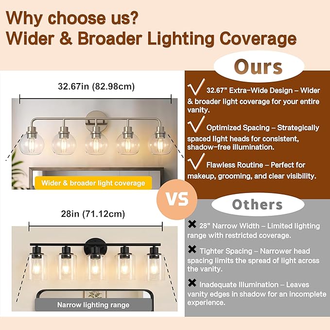 DORESshop 5-Light Bathroom Light Fixtures, 32.67-Inch Nickel Bathroom Vanity Light with Clear Glass Globe Shade, Modern Vanity Lights for Bathroom Living Room Hallway Bedroom, E26, ETL Listed