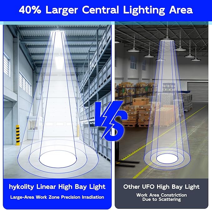 hykolity 2 Pack 4FT 250W LED Linear High Bay Shop Light, 33750lm 135LM/W, 120-277V, 0-10V Dimmable, 5000K Daylight Linear Hanging Light for Warehouse Workshops