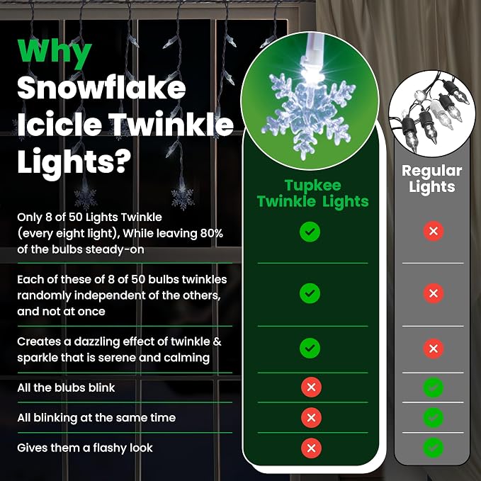 LED Twinkle Window Icicle Snowflake Lights - 3 Feet - 8 of 50 Lights Twinkle - 50 LED Cool White Bulbs - Indoor Outdoor - Random Shimmering Twinkle Christmas Icicle Snowflake Lights