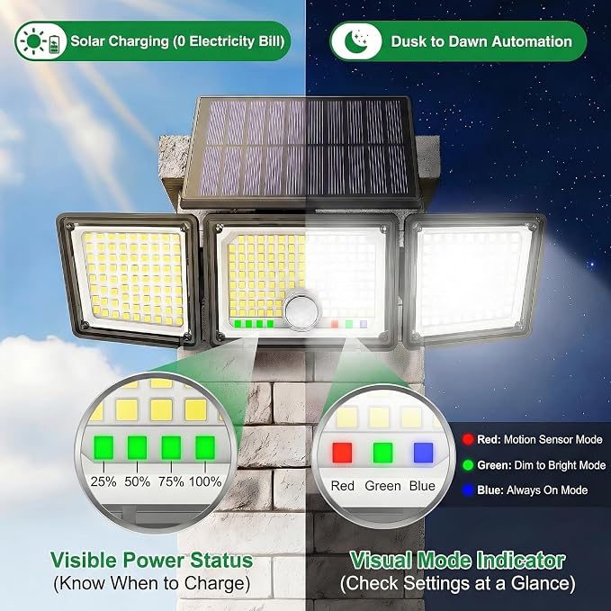 Solar Outdoor Lights Motion Sensor, 2500LM 286 LED Security Flood Lights with Visual Battery & Mode Display, 3 Lighting Modes, IP65 Waterproof 3-Head Wide Angle for Garage, Yard, Patio (6 Pack)