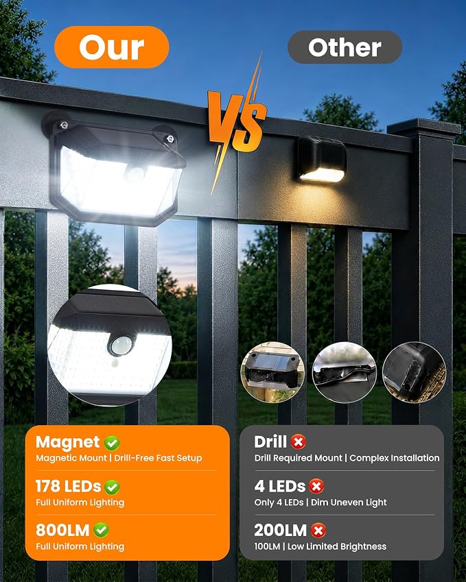Magnetic Solar Step Lights Outdoor, 178 LED 800LM Solar Stair Lights Motion Sensor, No Drill Magnetic Fence Lights for Metal Railings, Deck, Porch, IP65 Waterproof Outdoor Solar Lights 2Pack