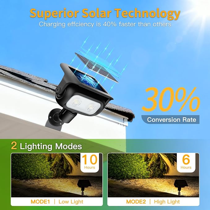 Ollny Solar Lights Outdoor Waterproof IP65, 360° Rotation Solar Spot Lights Outdoor, Long Last 2 Lighting Modes Solar Powered Garden Yard Spot Solar Lights for Outside Landscape 2 Pack (Warm White)