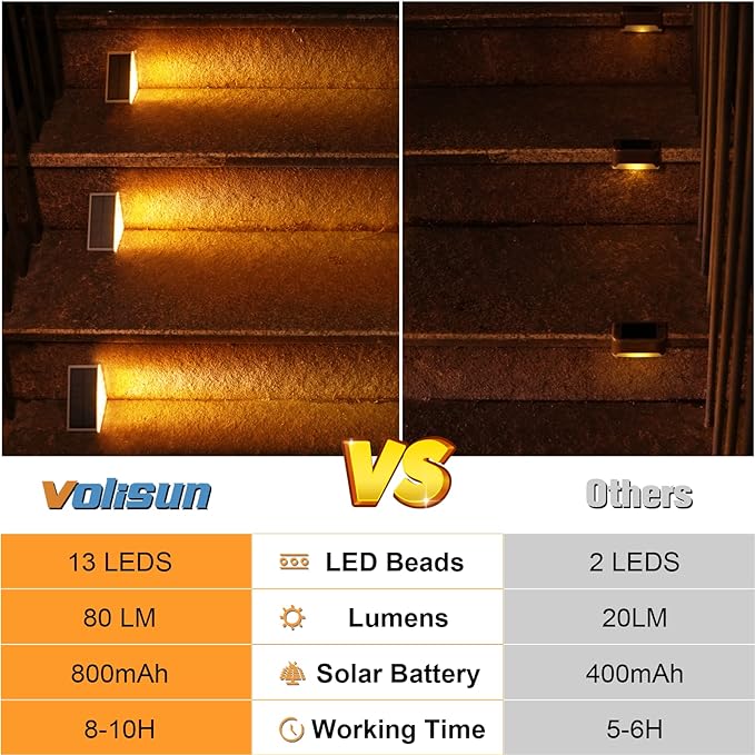 VOLISUN Solar Stair Lights 24 Pack, Solar Step Lights Outdoor Waterproof IP67, LED Outdoor Step Light