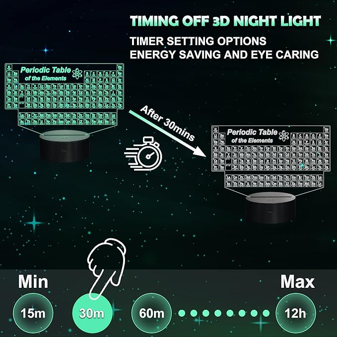 Ammonite Periodic Table of Elements Night Light, Tabla Periodica 3D lamp 16 Color Changing with Remote Control and Timer, School Supplies and Classroom Kids Room Decor, Chemistry Gifts for Students
