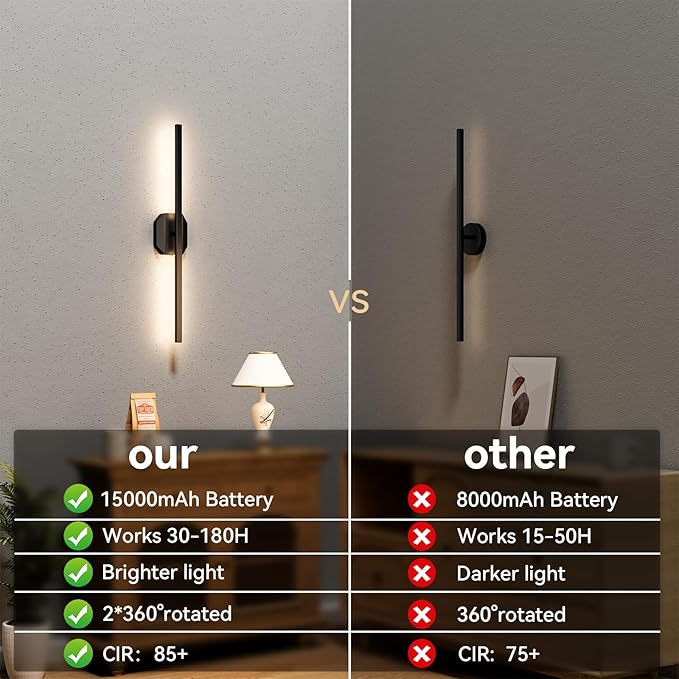 Wall Sconces Set of Two Battery Operated Wall Sconce,Wireless Wall Light USB Rechargeable Wall Light with Remote Control,3000K-6000K Dimmable for Bedroom,Living Room,Hallway,Background Wall Decor 32in