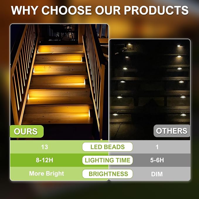 DAMINY Solar Step Light for Outside,2CCT(Warm & Cool),2 Lighting Modes, Stair Light Outdoor Waterproof IP65,Solar Deck Light for Steps,Stairs,Deck,Yard,Patio,Porch and Front Door,6 Pack