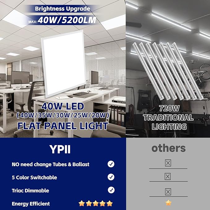 LED Flat Panel Light LED Drop Ceiling Light Fixture, 5 CCT 3000K-6500K Adjustable & 5 Wattage Selectable Recessed Back-Lit Fixture for Office, ETL Listed(16Pack 2x2)