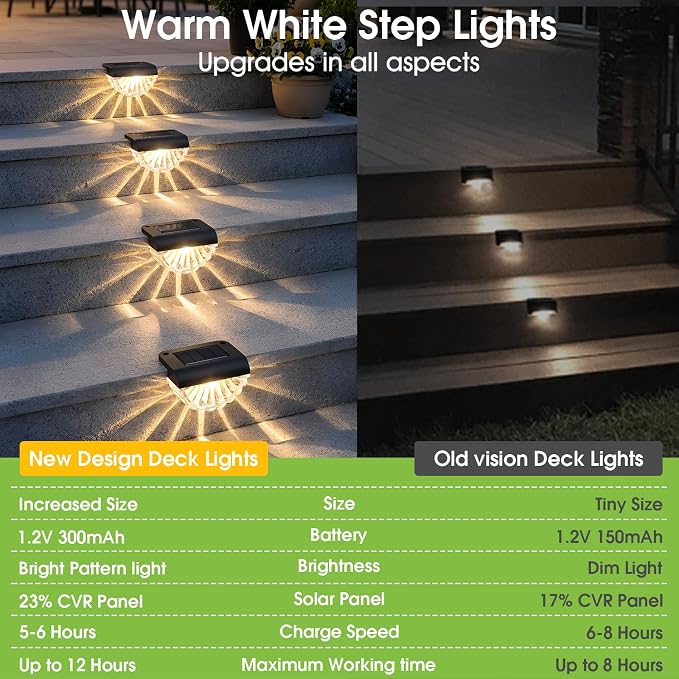 Greluna Solar Fence Lights Outdoor, 12 Pack Waterproof Deck Lights, Auto Dusk to Dawn Step Lights with Warm White Glow, Easy Install for Fence, Patio, Stairs, Pathway, Garden Lighting