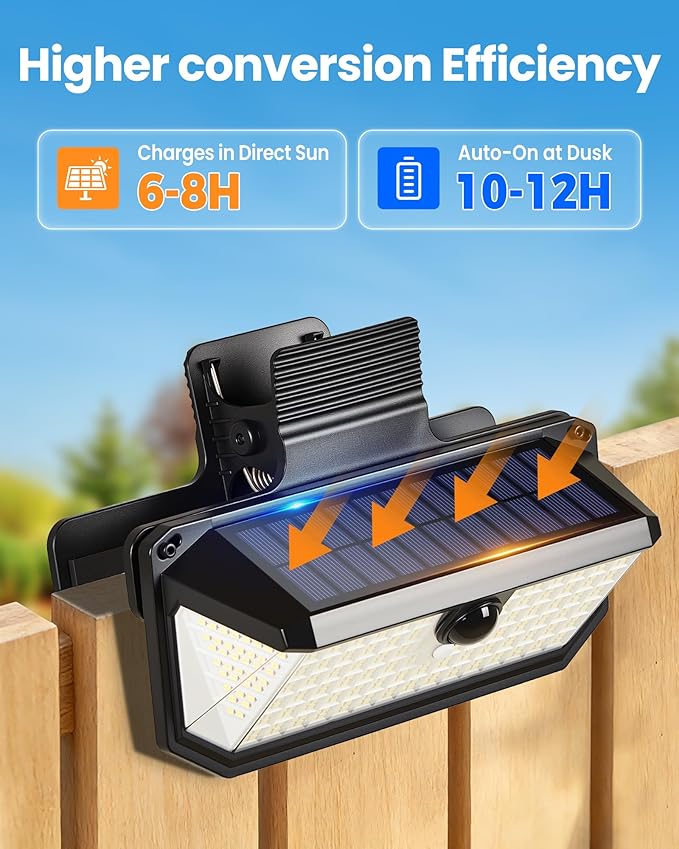 LUHLEE 416 LEDs Clip On Solar Lights Outdoor, 1500LM & 300° Angle Bright Motion Sensor Outdoor Lights with 3 Lighting Modes, IP65 Waterproof Flood Solar Light for Fence, Patio, Backyard, Gutter 1Pack