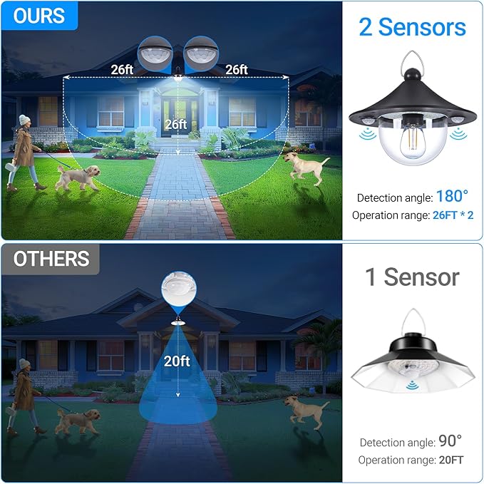 ropelux Solar Indoor Outdoor Shed Light with 3000LM 3 Color Temperatures 5 Modes (2 Daytime Available) Waterproof, Dual Motion Sensors Solar Powered Hanging Barn Light with Remote for Shed, 1 Pack