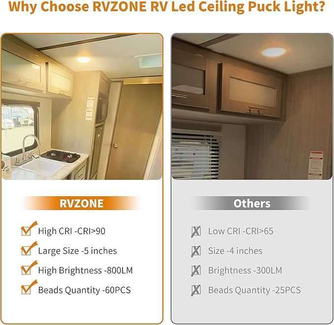 RVZONE RV Lights Interior, 5 Inch RV LED Ceiling Puck Light Dimmable 12 Volt LED Lights, 12V RV Puck Lights Led 4.5W Milky Frosted RV Ceiling Dome Light for Camper Van Trailer Boat
