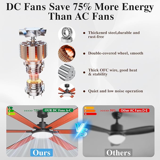 80 Inch Ceiling Fans with Lights and Remote Control, Indoor/Outdoor Flush Mount Low Profile, Commercial Reversible Dimmable Ceiling Fans for Living Room Patio Industrial Shop, Wood Grain