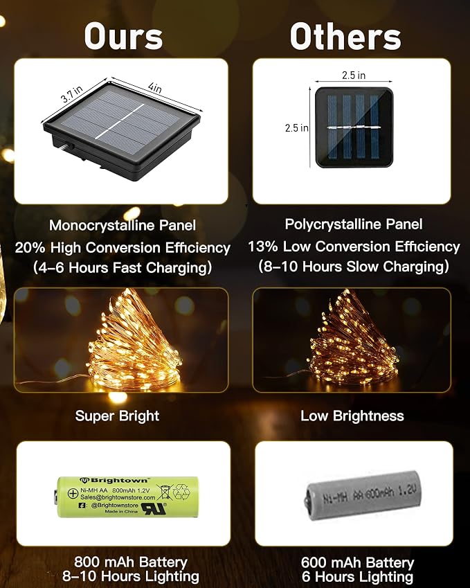 Solar String Lights Outdoor Waterproof, 4 Packs Total 132 Ft 400 LED Solar Fairy Lights with 8 Modes, Twinkle Solar Powered Outdoor Lights for Patio Yard Trees Wedding Christmas, Warm White | IP65 Waterproof Twinkle Lights with 8 Modes, Patio Lights fo...