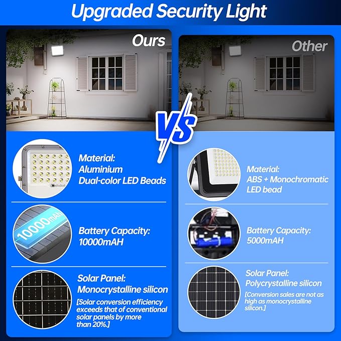 Solar Flood Lights Outdoor Waterproof - 5000 Lumen Dual-color LED Lights Dawn to Dusk,Heavy Duty Aluminum Exterior Security Light with Remote Control,Bright Spot Light for Outside Wall, Patio, Yard
