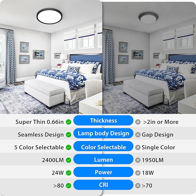 Peasur 12 inch LED Ceiling Light, 3000K/3500K/4000K/5000K/6500K Adjustable Flush Mount Light Fixture,3200LM 28W Thin Black Round Lamp for Hallway Kitchen Bathroom Bedroom