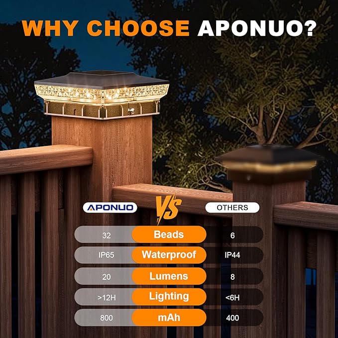 APONUO Solar Post Cap Lights for 4x4 Wood &Vinyl Posts, 3 Light Modes & 800mAh Battery, IP65 Waterproof Rugged Unibody, Solar Outdoor Lights for Fence, Deck & Patio (Black, 6 Pack)