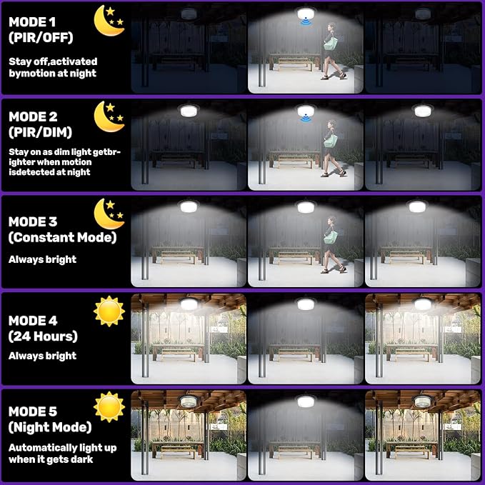 Solar Shed Light Outdoor Indoor, Upgrade 244 LED 360° Lighting Motion Sensor Pendant Light, Waterproof Solar Lights with Remote Control, Timer, 5 Modes for Shed Gazebo Garage Barn (2)