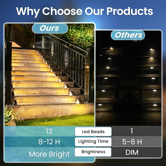 JEJOT Solar Step Lights Outdoor Waterproof IP65,Warm White Solar Stair Lights, Outdoor Light Decor for Stair, Deck, Step, Porch and Outside Patio, 16 Pack