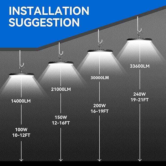 4 Pack LED High Bay Light 200W, 30000lm, 5000K ETL Listed UFO High Bay LED Shop Lights with 5' Cable US Plug, IP65 Waterproof 120V Commercial Lighting Fixture for Warehouse Workshop Barn Factory