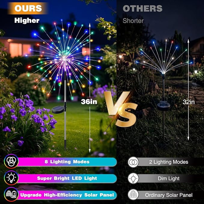 btfarm 8 Pack Solar Garden Lights Outdoor 8 Modes, 120 LED Firework Lights Solar Powered, Waterproof Twinkle Fairy Light Outside for Yard Pathway Lawn Pool Patio Christmas Decorative, Multicolor