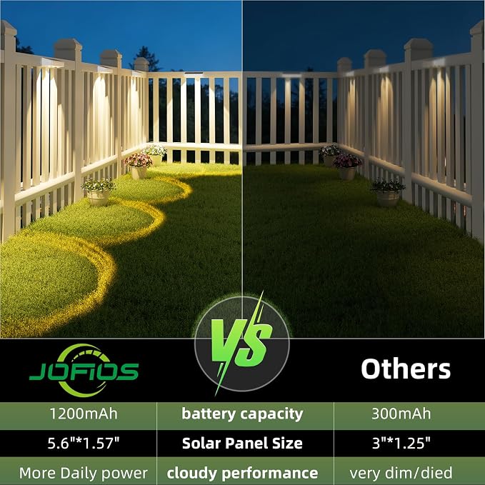 JOFIOS Solar Fence Lights with Remote 12 Pack, Color Changing RGB & Warm White, 12 Dynamic Modes, IP65 Waterproof, Solar Lights for Fence, Deck, Backyard, Patio Holiday & Party Decoration(White)
