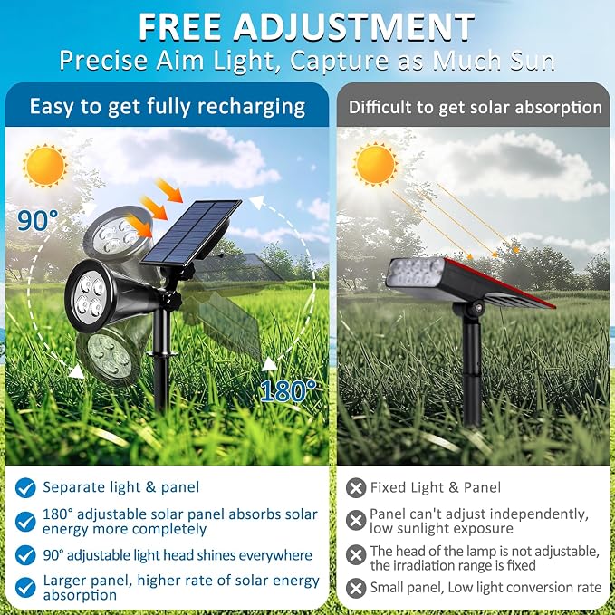 T-SUNUS Green Solar Spotlights Outdoor for Trees, Adjustable LED Solar Uplights for Yard Garden Landscape, Waterproof Auto On/Off Solar Lights (2 Pack)