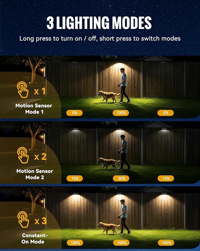 Solar Motion Sensor Fence Lights 16 Pack, 3 Modes Fence Light Solar Powered, 4 LEDs Warm White Security Wall Light Outdoor Waterproof for Garden Patio Step Yard Gate Garage Pool Wall