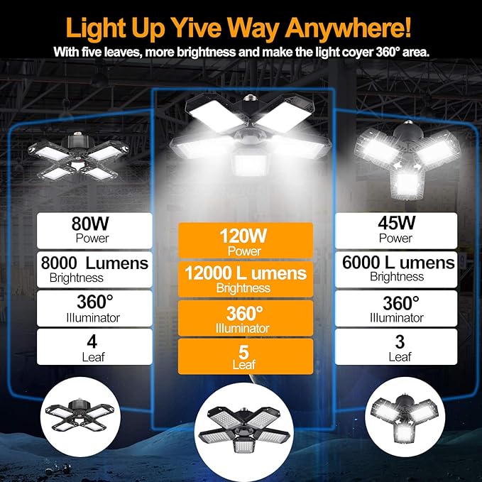 Mefflypee 2 Pack LED Garage Lights, 120W Deformable LED Garage Ceiling Light with 5 Adjustable Panels, 12000LM E26 Shop Lamp for Basement, Barn, High Bay, Store (2 Pack)