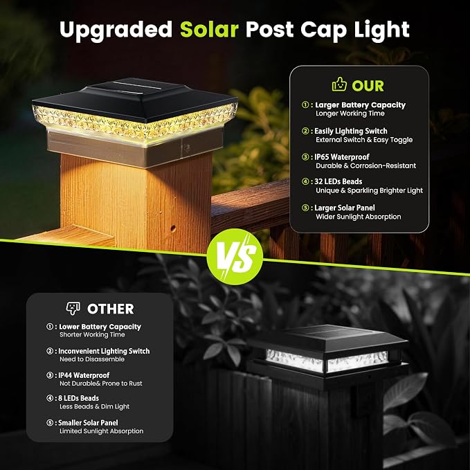 KEILAIMO Solar Post Cap Lights 12 Packs for 4x4 Wooden/Vinyl Posts, IP65 Waterproof Fence Post Solar Lights with Warm/Cool/Neutral Lighting, Outdoor Post Lights for Garden, Patio, Porch- Black