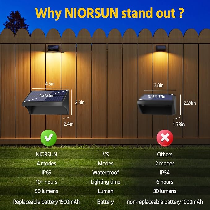 NIORSUN Outdoor Fence Lights, 10 Pack Waterproof LED Solar Fence Lights with 1500mAh Battery, Warm White/Cool White/RGB, Easy-to-Install Wall Light for Deck, Patio, Railing, Stairs, Backyard – Black