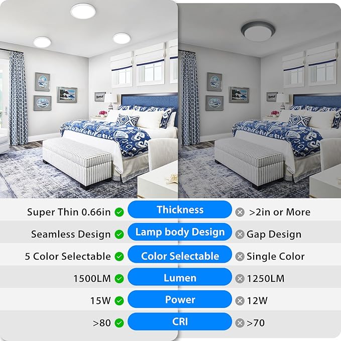Peasur 7 inch LED Ceiling Light, 3000K/3500K/4000K/5000K/6500K Adjustable Flush Mount Light Fixture,1500LM 15W Thin White Flat Lamp for Hallway Kitchen Bathroom Bedroom, 8Pack