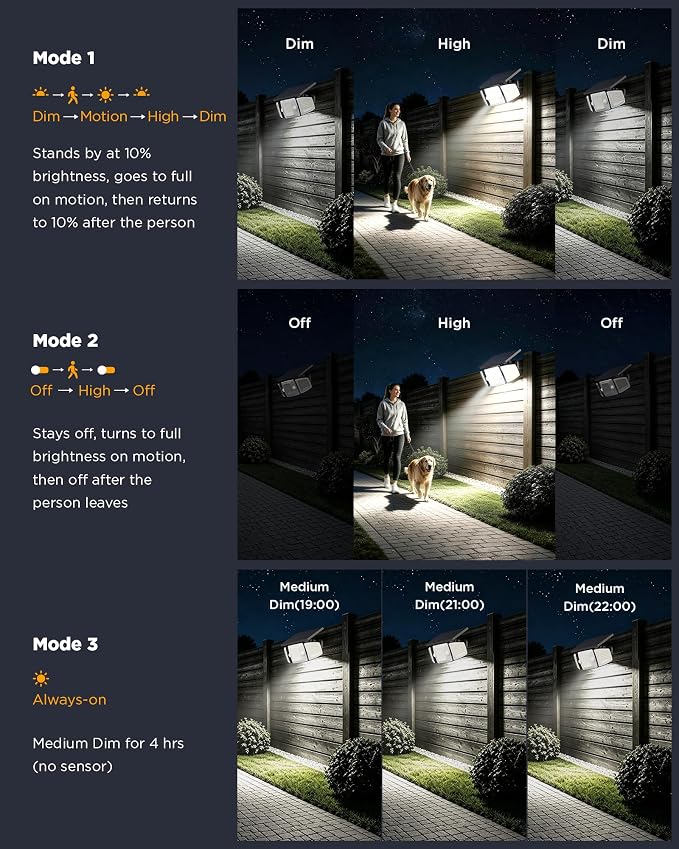 Deepn Solar Outdoor Lights, IP67 Waterproof Solar Flood Lights Outdoor with Dual Motion Sensors, 3 Modes Security Solar Lights Outdoor with Remote, 270° Wide Angle 3 Heads Flood Area Light for Garage