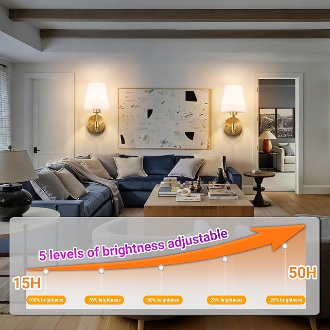 YHCDLAMP Battery Operated Wall Sconces Set of Two, Rechargeable Wireless Wall Lights with 10000mAh RGB Dimmable Detachable Bulb, Battery Sconces Wall Decor with Remote for Bedroom Living Room Hallway