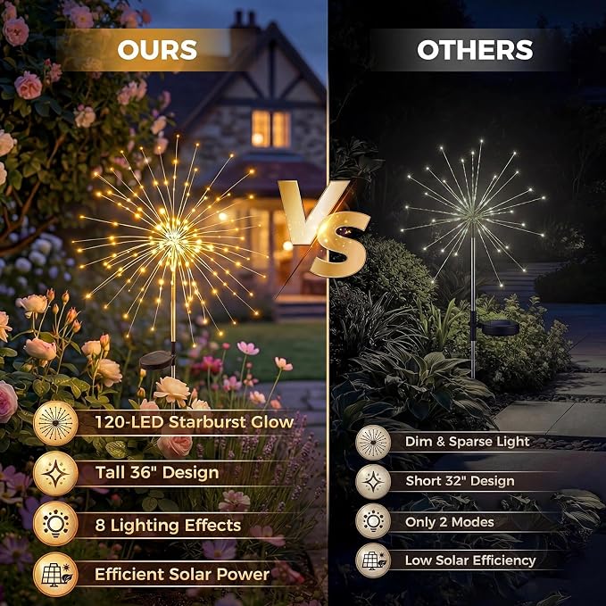 Solar Firework Lights, 10 Pack 120 LEDs 8 Lighting Modes Twinkle Solar Garden Lights Outdoor Waterproof for Yard Patio Walkway Pathway Party Wedding Balcony Decorative- Warm White