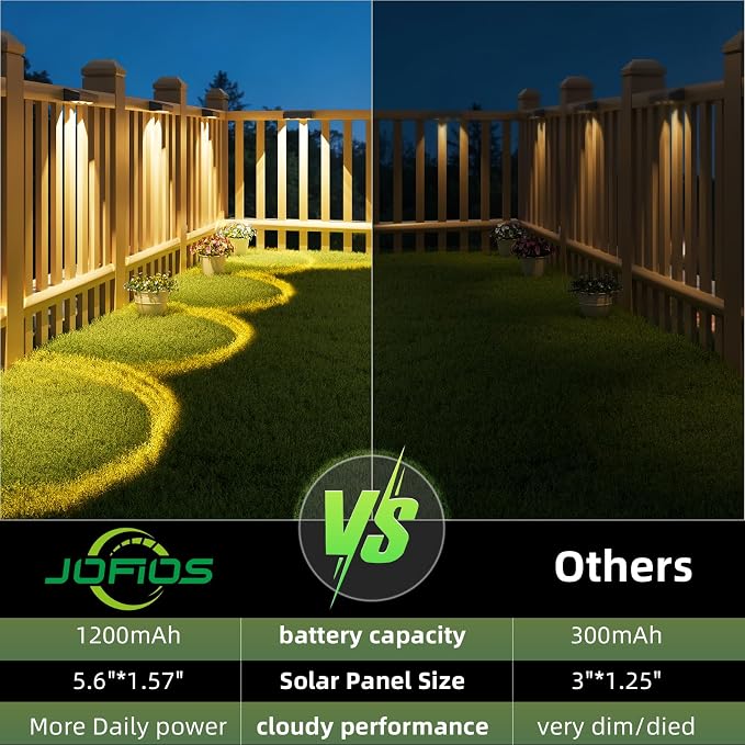JOFIOS Solar Fence Lights with Remote 2 Pack, Color Changing RGB & Warm White, 12 Dynamic Modes, IP65 Waterproof, Solar Lights for Fence, Deck, Backyard, Patio Holiday & Party Decoration