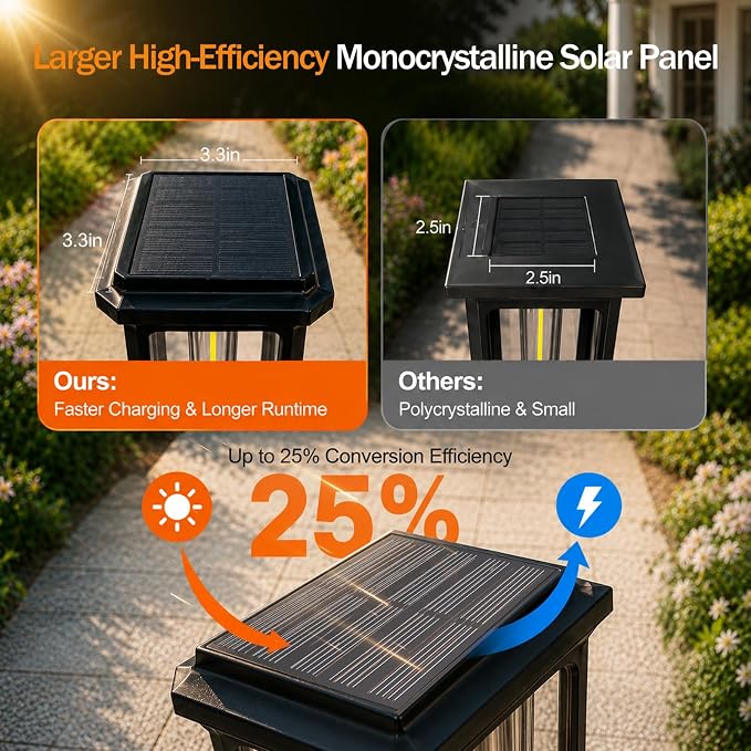 Tenmiro-Solar-Pathway-Lights-Outdoor-8-Pack-LED-Solar-Powered-Garden-Lights-Waterproof-IP65-Auto-On/Off-Outdoor-Light-for-Yard-Lawn-Patio-Path-Walkway-Driveway-Landscape-Lighting-Decor-3000K