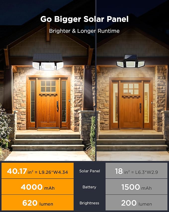 Deepn Solar Outdoor Lights, IP67 Waterproof Solar Flood Lights Outdoor with Dual Motion Sensors, 3 Modes Security Solar Lights Outdoor with Remote, 270° Wide Angle 3 Heads Flood Area Light for Garage