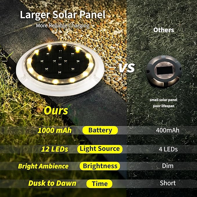 SHONELIGHTING Solar Dock Lights Outdoor Waterproof, Flat Low Profile Disc LED for Deck, Driveway, Ground & Pathway, Anti-Slip & Anti-Trip (Warm White, 2Pack)