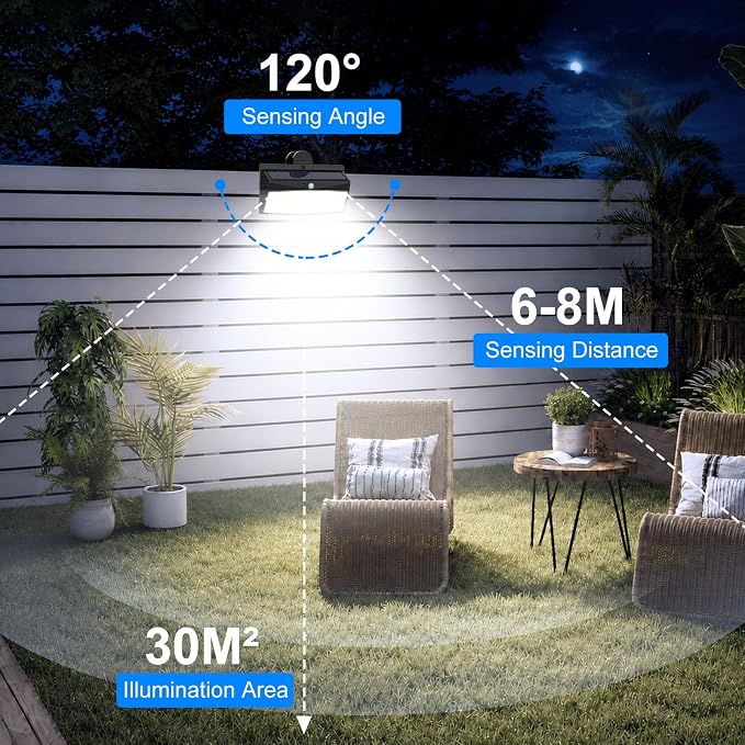 Peasur 2 Pack 368 LED Clip On Solar Lights Outdoor, Motion Sensor Lights with 3 Modes, Solar Security Light Waterproof for Outside Fence, Deck, Gutter, Camping