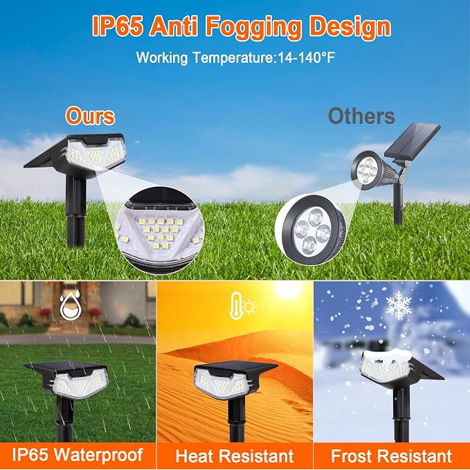 IP65 Waterproof Solar Spot Lights Outdoor - 3 Lighting Modes, 6000K 1000lm Bright Stake Lights 15Hrs Long Lasting Stay On for Yard Garden House Garage Pathway (4 Pack)